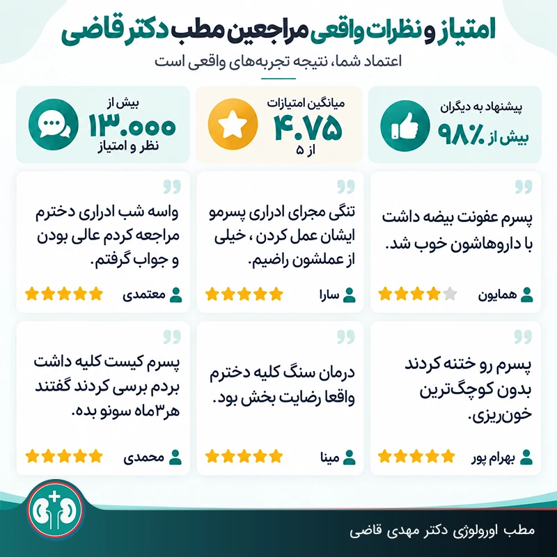 نظرات و امتیاز مراجعه‌کننده‌های اورولوژی اطفال دربارۀ ساختمان اورولوژی دکتر قاضی