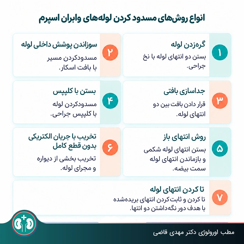 روش‌های مسدود کردن لوله‌های وابران در عمل جراحی وازکتومی
