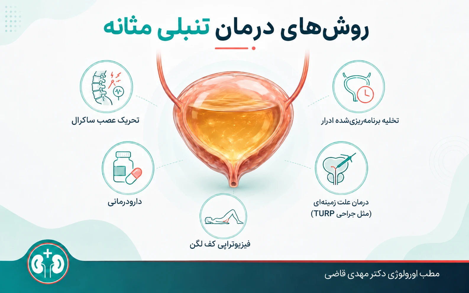 درمان تنبلی مثانه (مردان، زنان و کودکان) | مطب دکتر قاضی