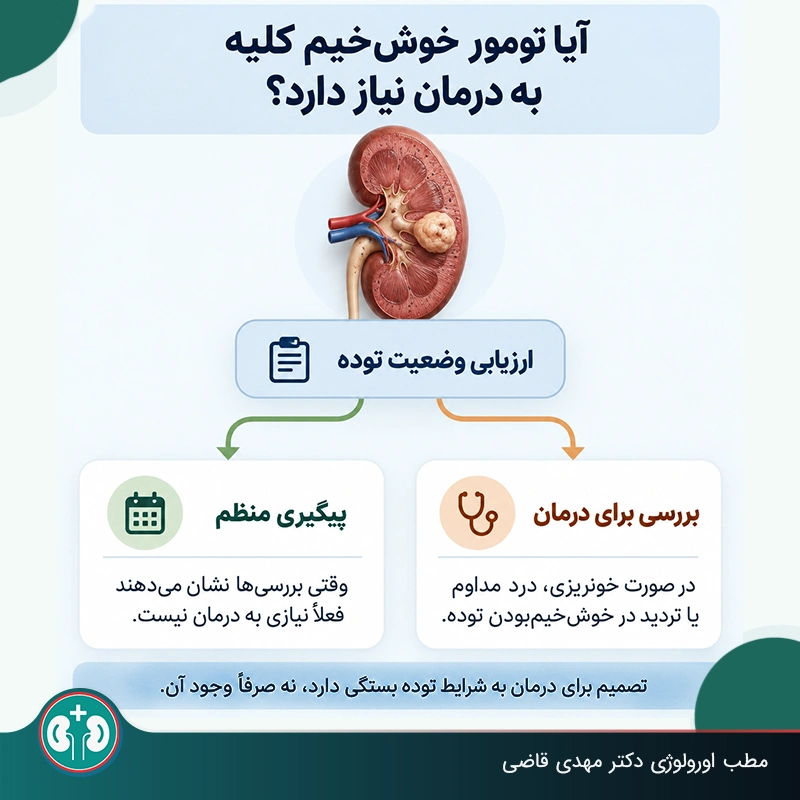 آیا تومور خوش‌خیم کلیه همیشه به درمان نیاز ندارد