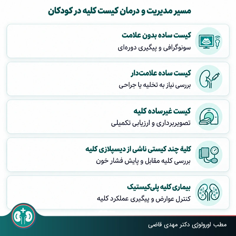 مدیریت و درمان انواع کیست کلیه در کودکان