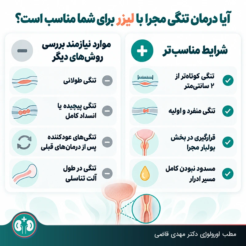 شرایط انجام یورتروتومی داخلی