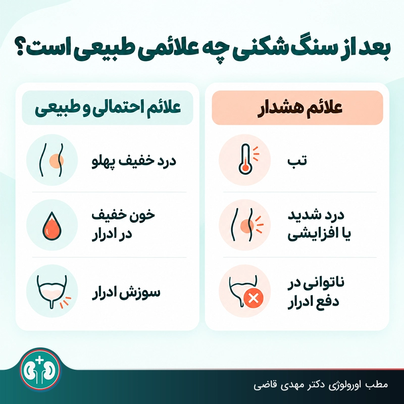 عوارض کوتاه‌مدت سنگ‌شکنسی حالب