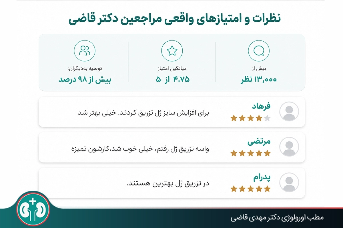 رضایت مراجعهکنندگان افزایش سایز آلت نسبت به خدمات دکتر مهدی قاضی