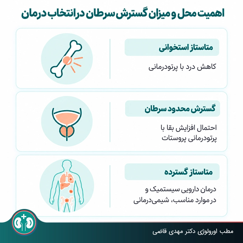 هدف از درمان در هر مرحله از متاستاز سرطان پروستات پیشرفته