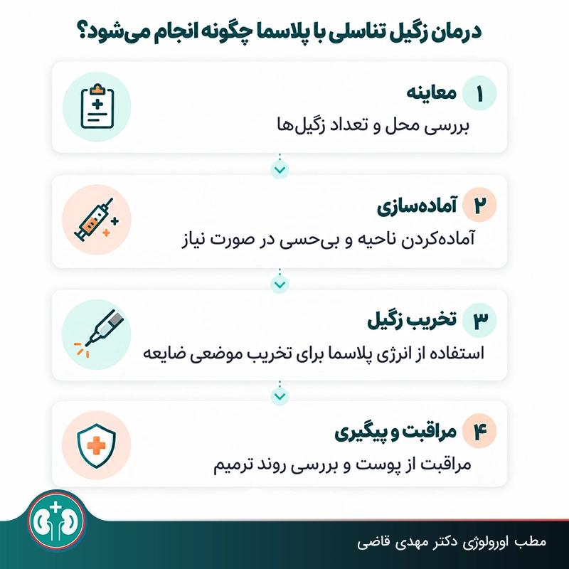 مراحل پاکسازی زگیل تناسلی با پلاسما