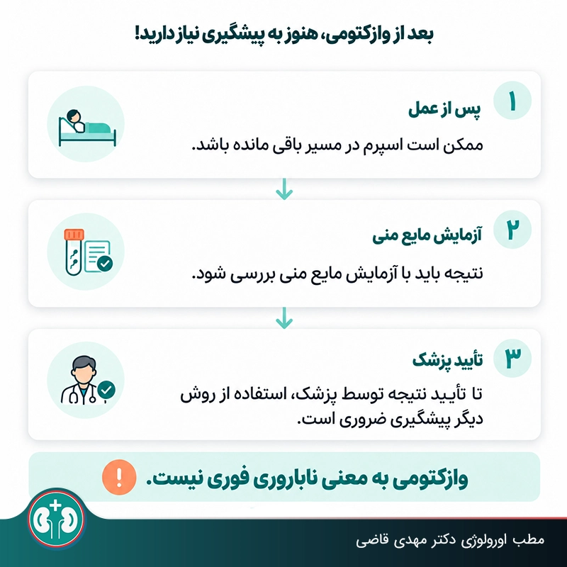 شروع رابطه جنسی بعد از بستن لوله مردان
