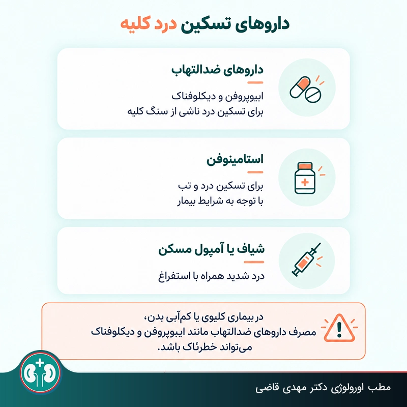 قرصُ شیاف و آمپول برای کلیه درد