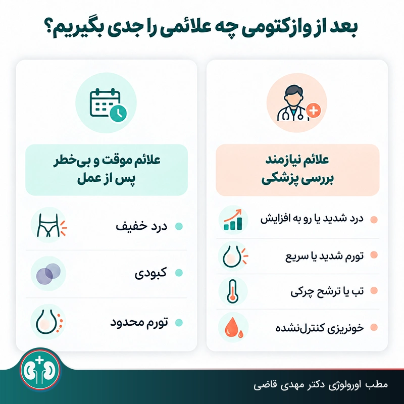 علاپم خطر در نقاهت بعد از عمل جراحی وازکتومی مردان