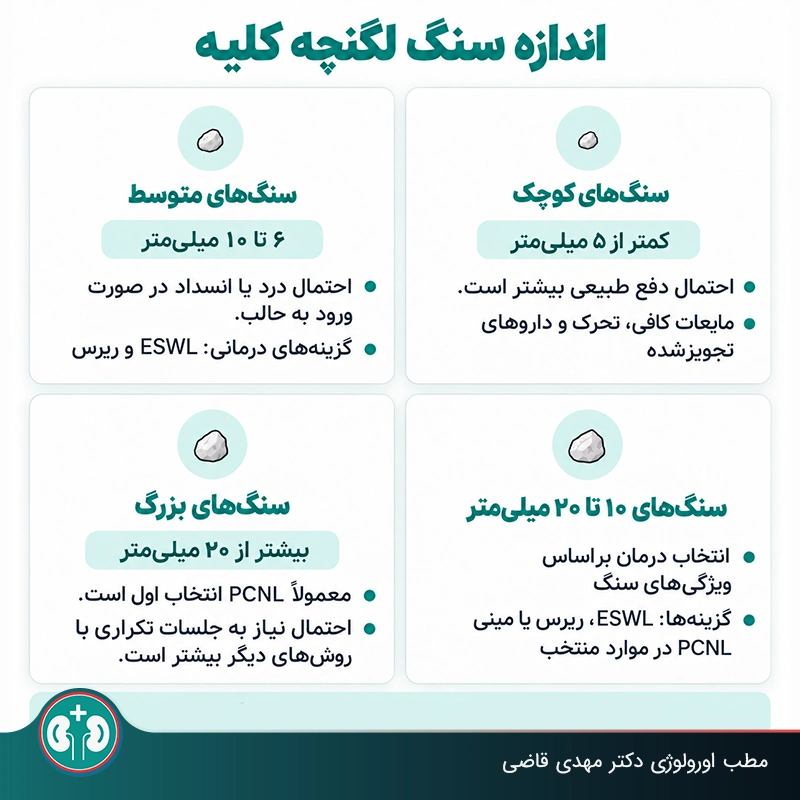 روش‌های مدیریت و درمان سنگ لگنچه کلیه بر اساس اندازه سنگ