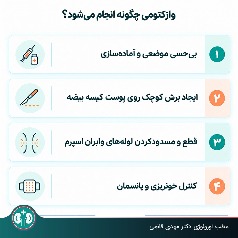 مراحل عمل جراحی وازکتومی