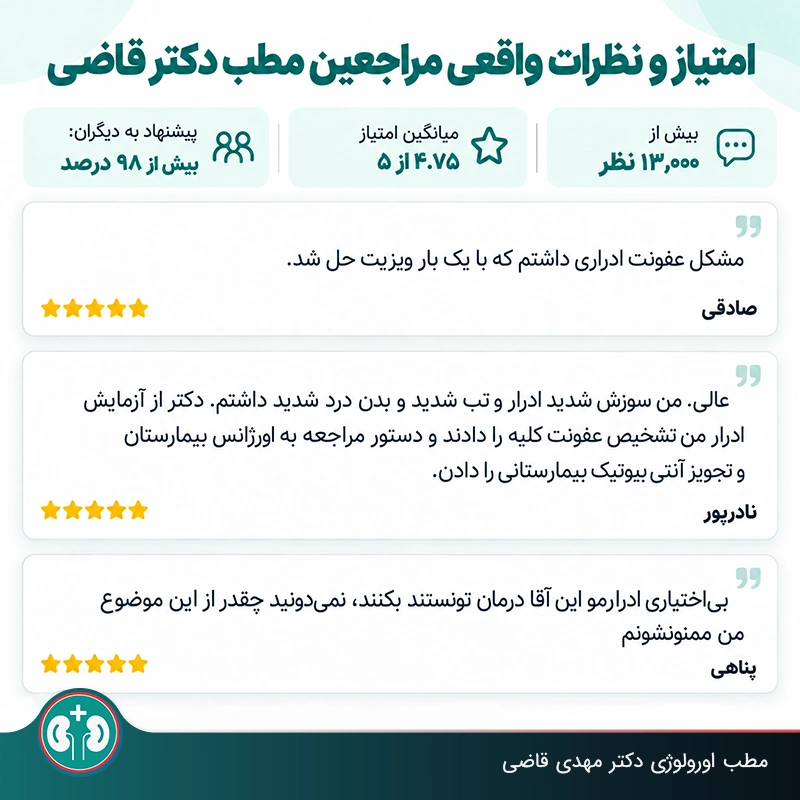نظر و امتیاز مراجعه‌کننده‌های بیماری‌های ادراری دربارۀ خدمت مطب دکتر قاضی