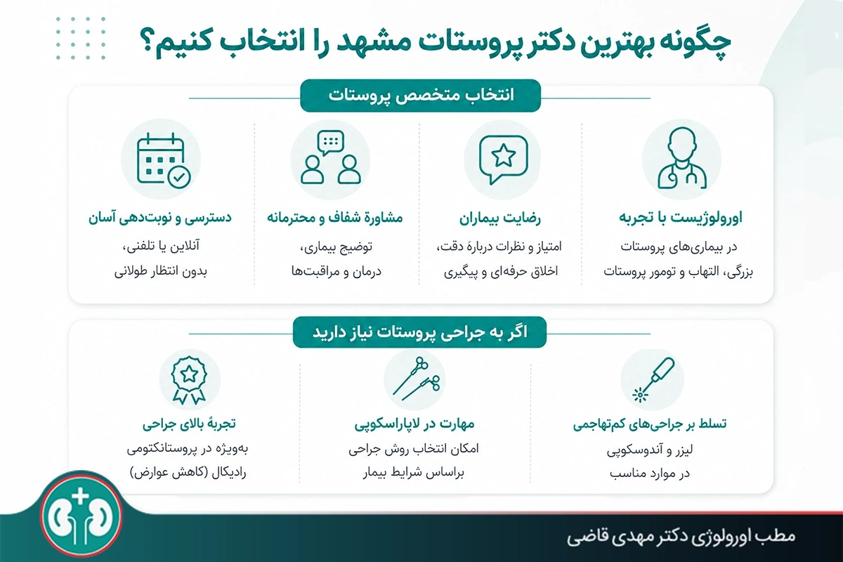 اینفوگرافیک نوبت‌گرفتن از سایت اورولوژی دکتر مهدی قاضی