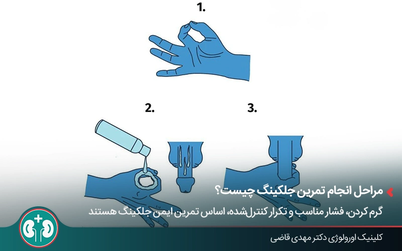 مراحل مختلف تکنیکهای کششی دستی در تمرینات جلکینگ