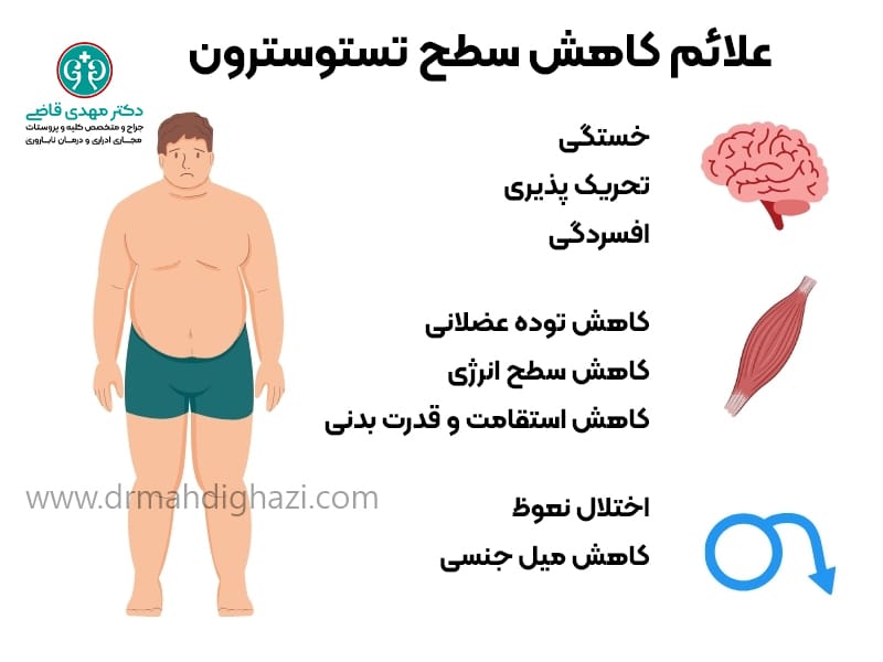 علائم کاهش سطح تستوسترون -دکتر مهدی قاضی