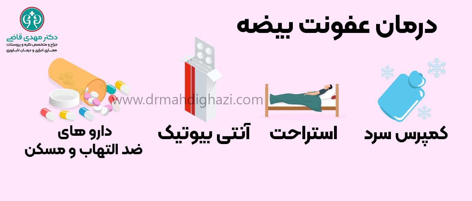 چه قرصی برای عفونت بیضه خوب است/ درمان اپیدیدیمیت