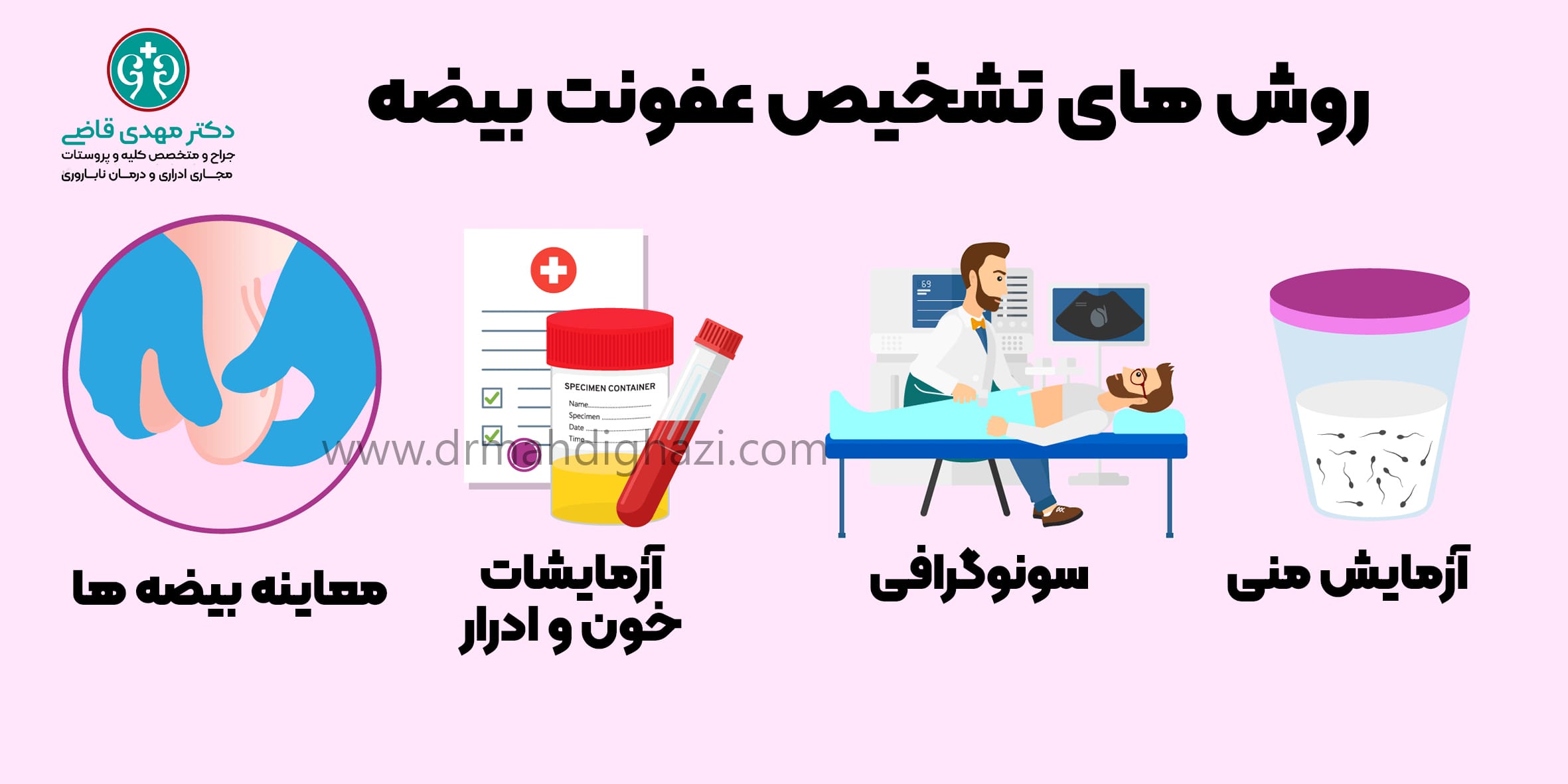 درمان عفونت بیضه چقدر طول می کشد؟