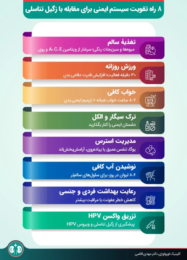 اینفوگرافیک راههای تقویت سیستم ایمنی بدن برای مقابله با ویروس HPV