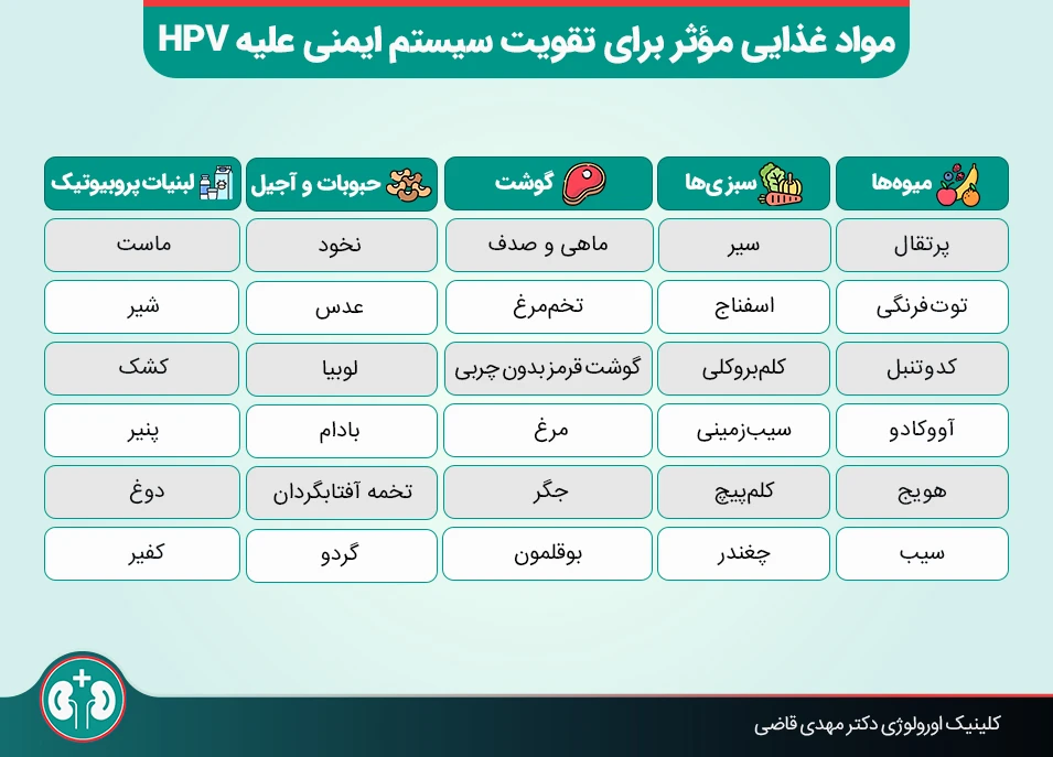 جدول مواد غذایی تقویتکننده سیستم ایمنی بدن در برابر ویروس HPV