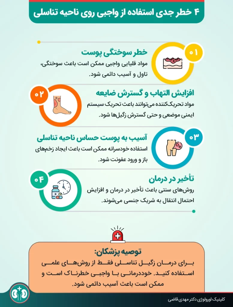 علائم HPV اچ پی وی دهانی چیست؟