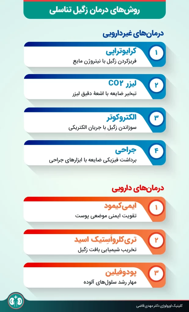 اینفوگرافیک انواع روش‌های درمان زگیل تناسلی