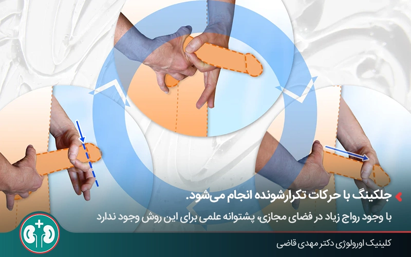 شماتیکی از نحوه انجام تمرین کششی آلت در تمرینات جلکینگ