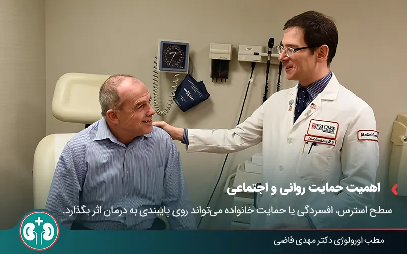 bladder cancer survival rate 03