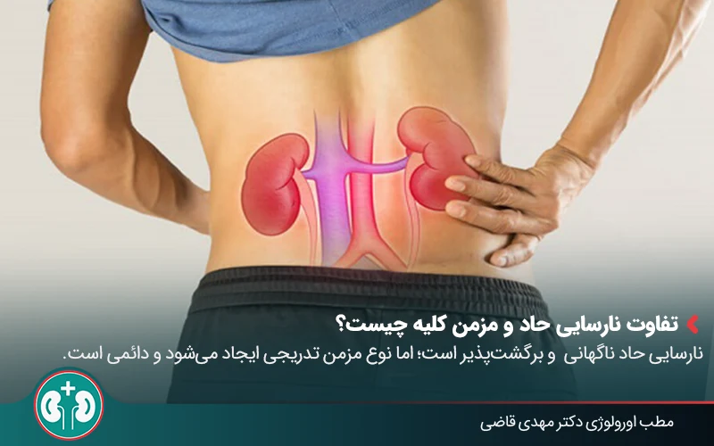Acute Kidney Injury 01