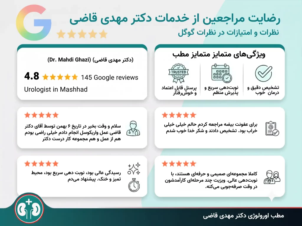dr mahdi ghazi reviews01 resized