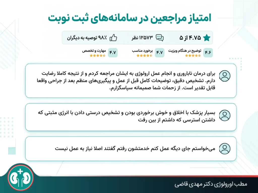 dr mahdi ghazi reviews02 resized