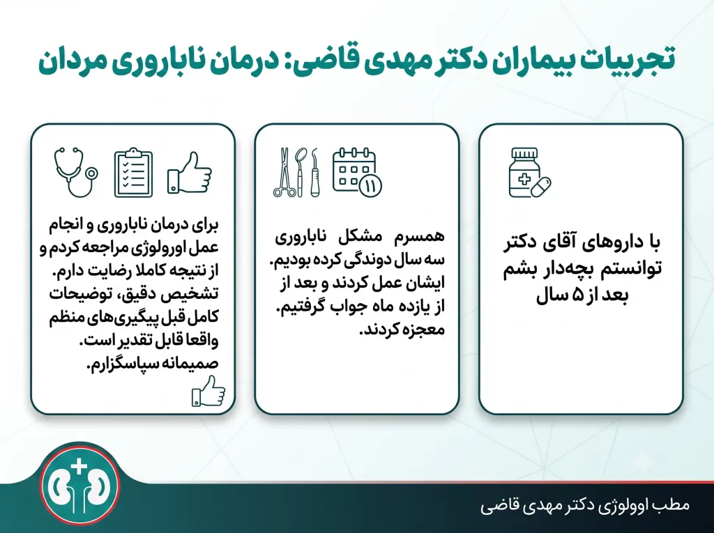 dr mahdi ghazi reviews07 resized