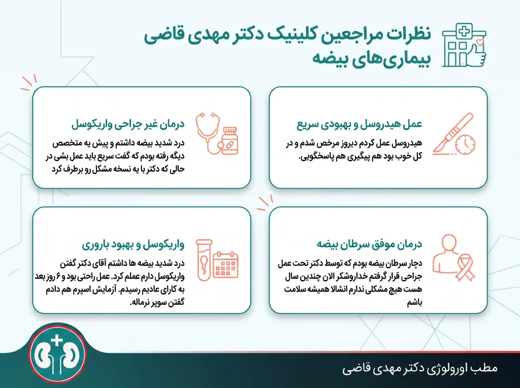 dr mahdi ghazi reviews09 resized